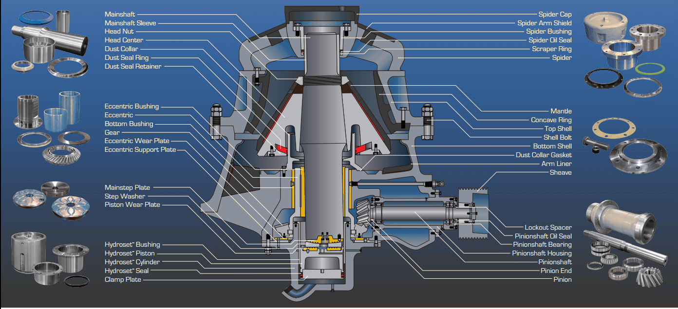 Cone Crusher Replacement Parts